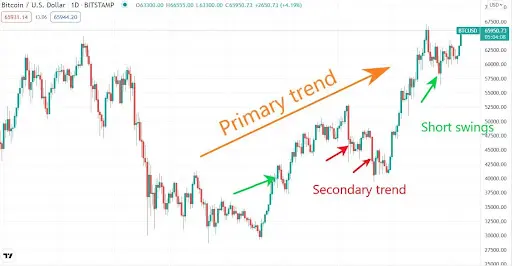 BTC/USD Chart