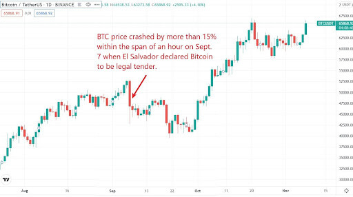 BTC Tether Chart