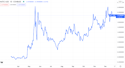 MATIC Graph