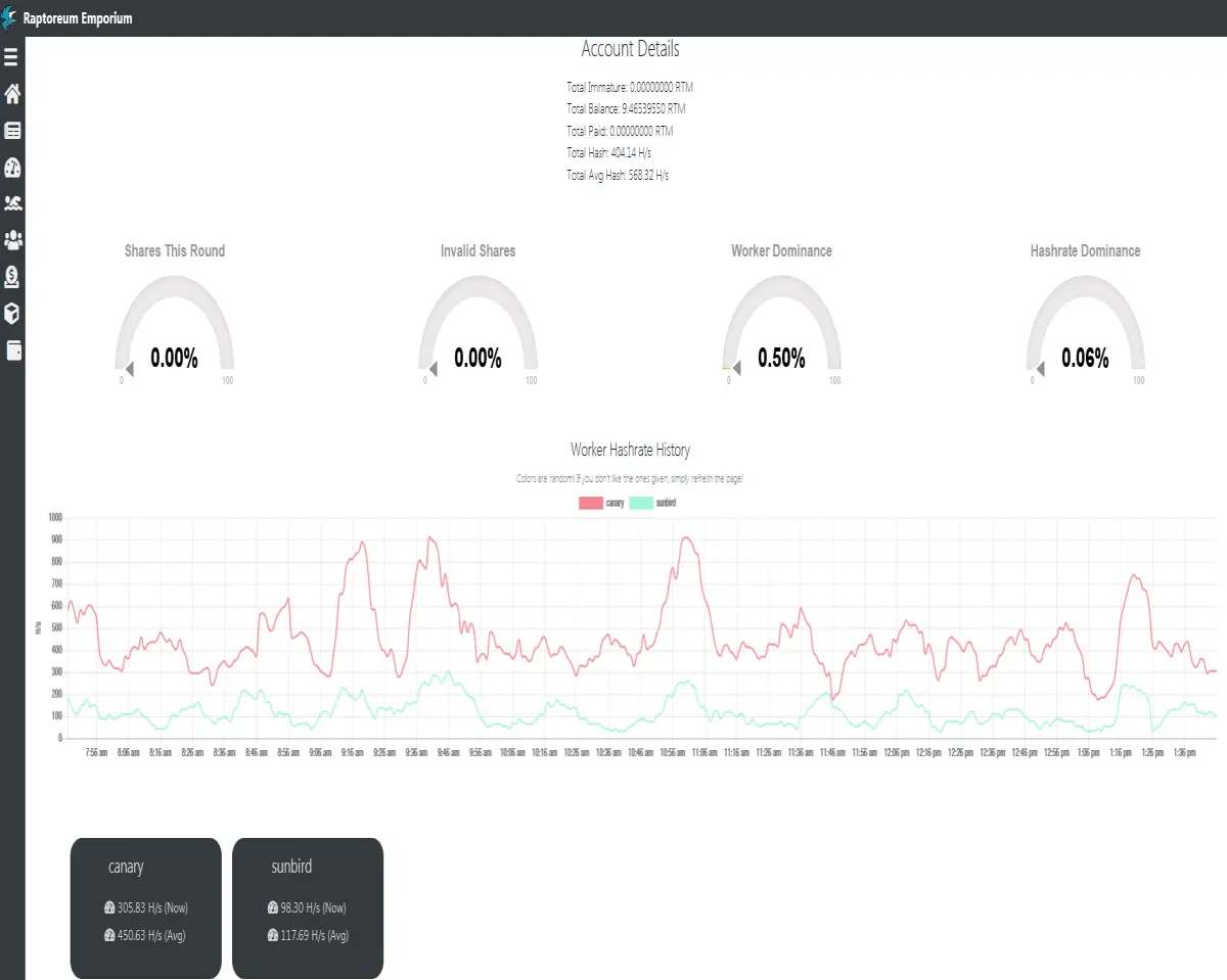 My hashrates on Raptoreum Emporium