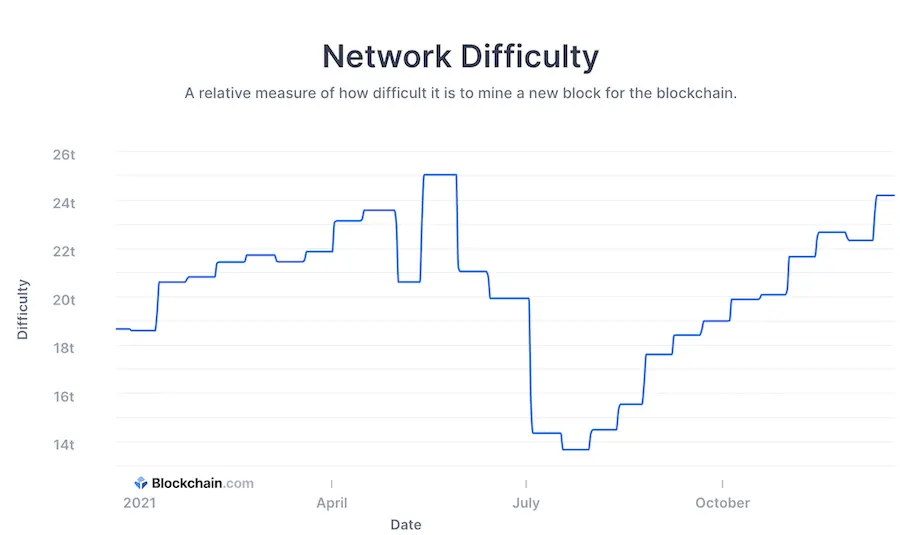 bitcoin, crypto, blockchain, news