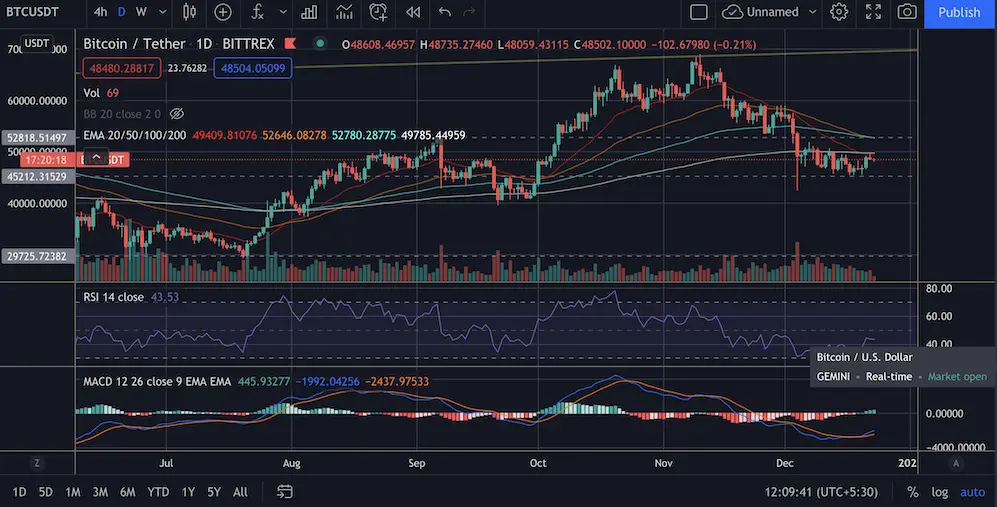 bitcoin, crypto, news, finance, investment, trading