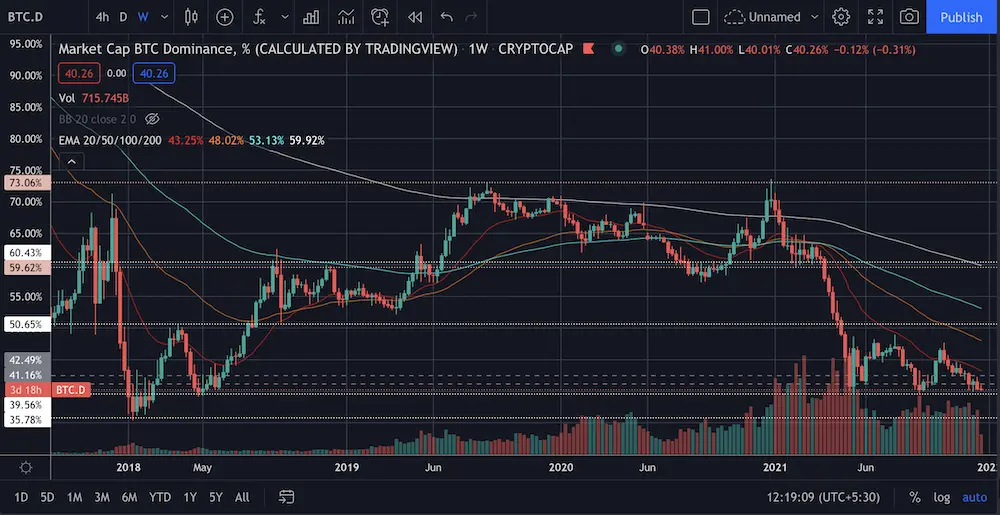 bitcoin, btc, crypto, technical analysis, TA