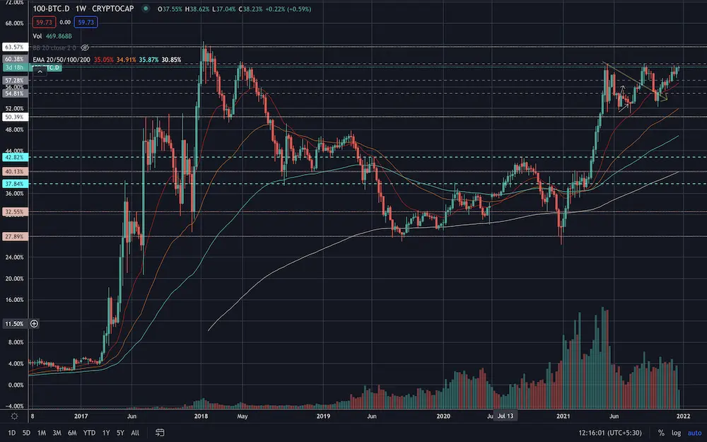 cryptocurrency, altcoin, tachnical analysis, ta