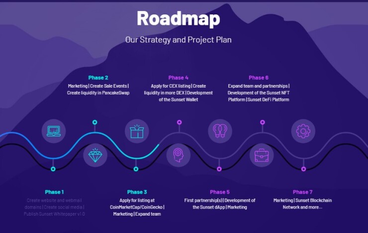 source: https://sunset-token.com/