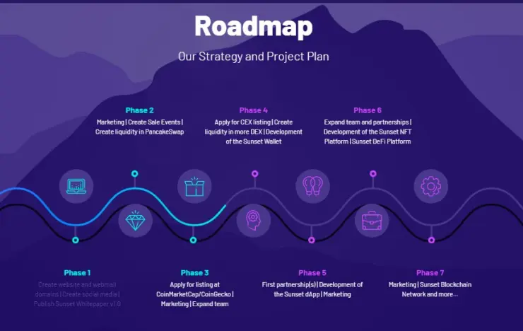 source: https://sunset-token.com/