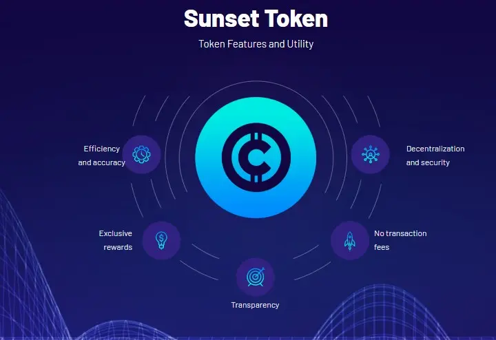 source: https://sunset-token.com/