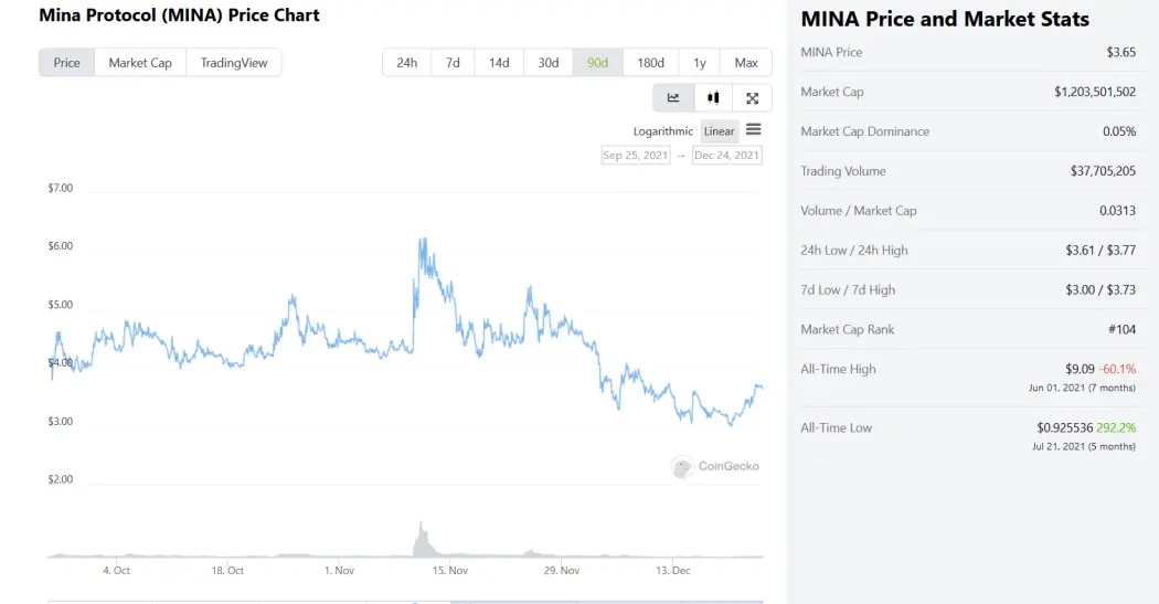 Lets go Mina!