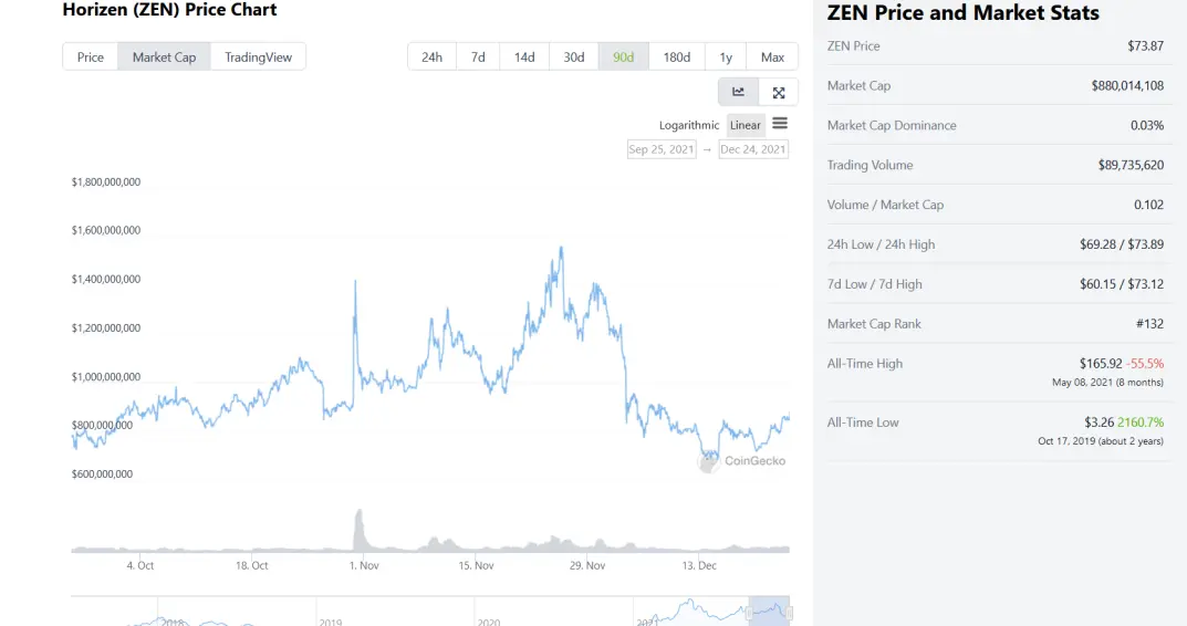 ZEN