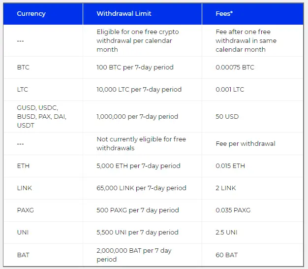 Current Fees https://blockfi.com/fees/#