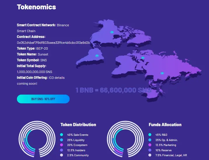 source: https://sunset-token.com/