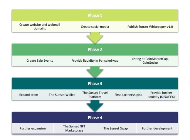source: https://sunset-token.com/