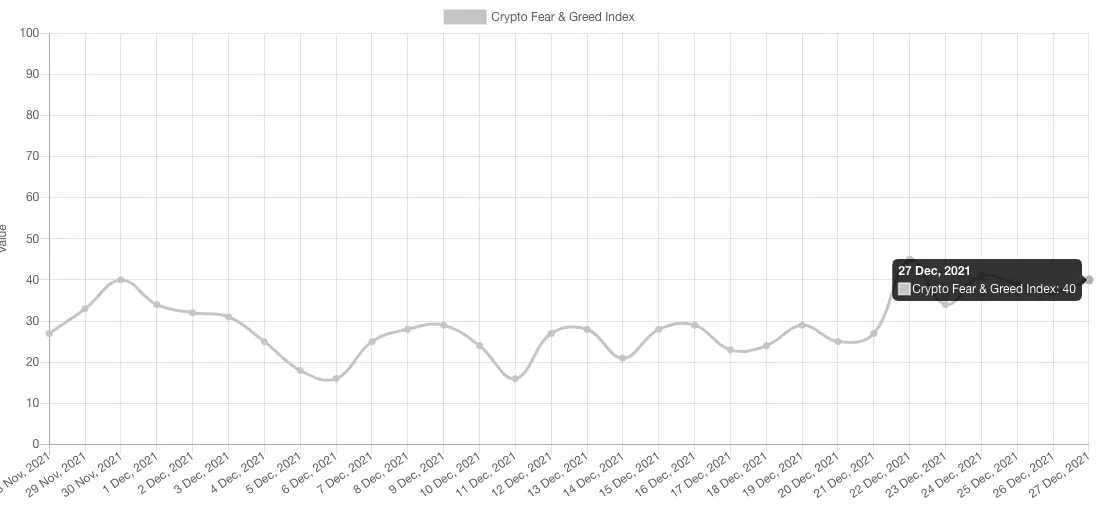 Fear and Greed Index Chart