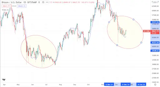 BTC USD Chart