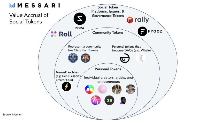 social