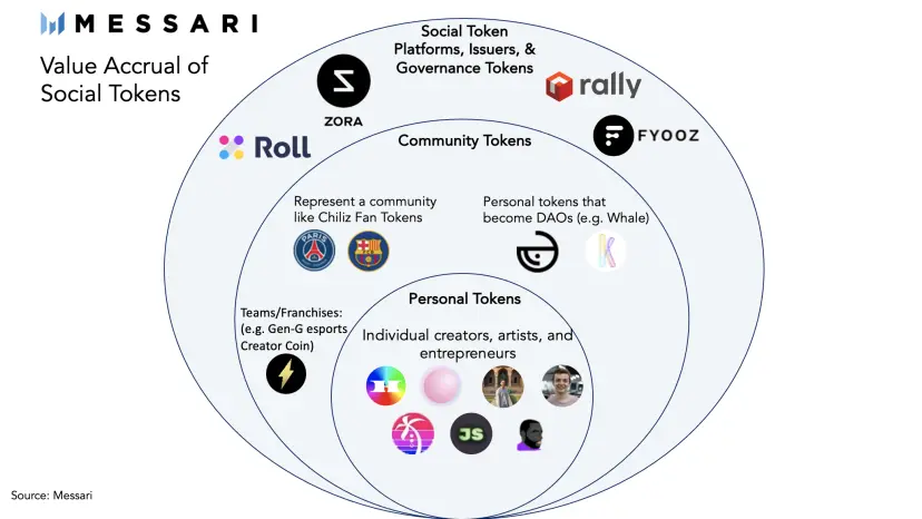 social