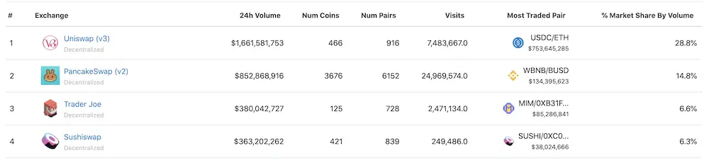 crypto, defi, dexs, blockchain