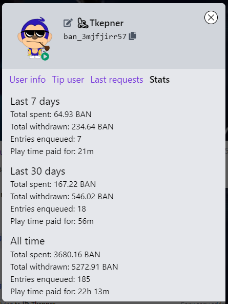 Figure 26. Statistics on User Videos Posted.