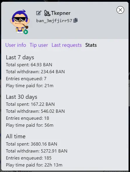 Figure 26. Statistics on User Videos Posted.