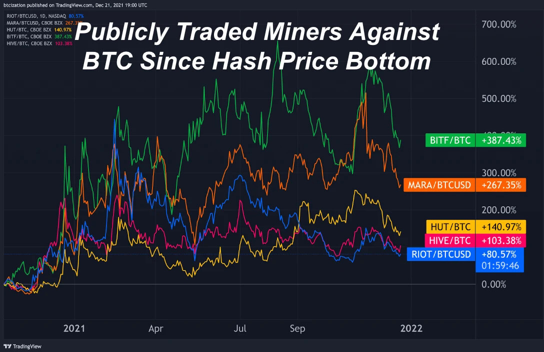 bitcoin miners