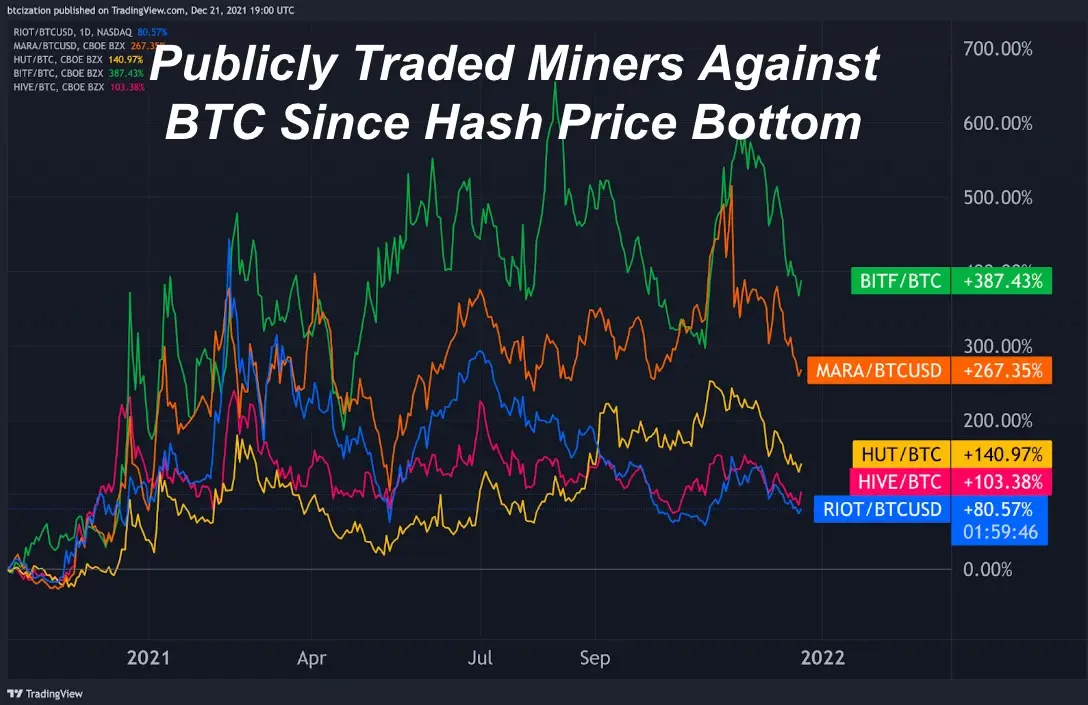 bitcoin miners