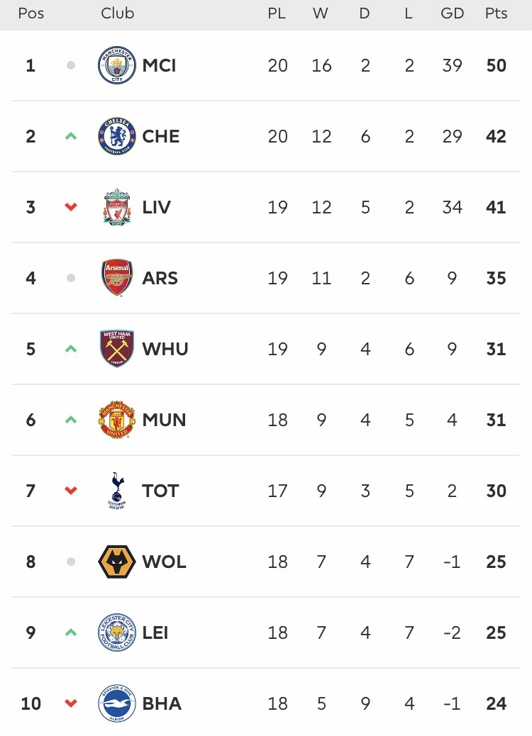 Top
