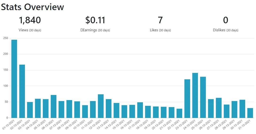 visits stats decemeber 2021
