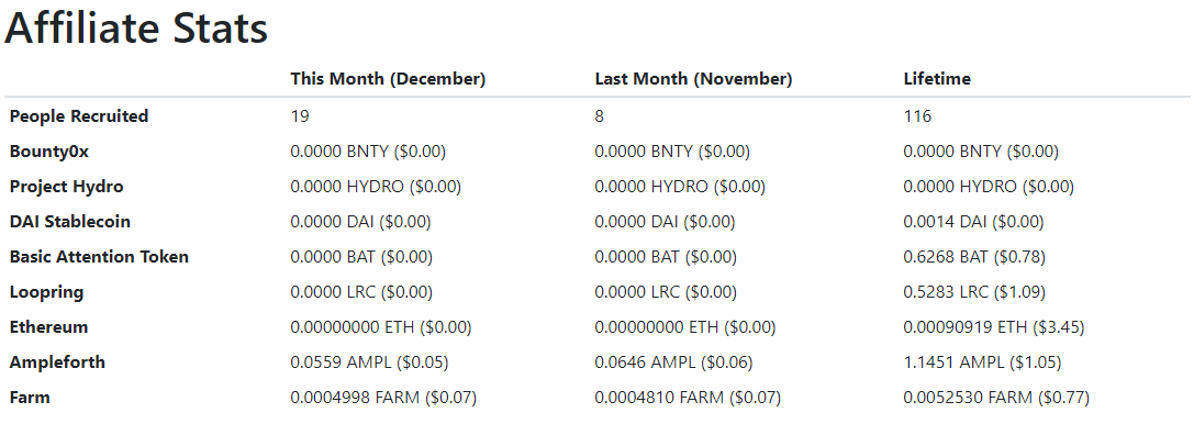 affiliate earnings december 2021