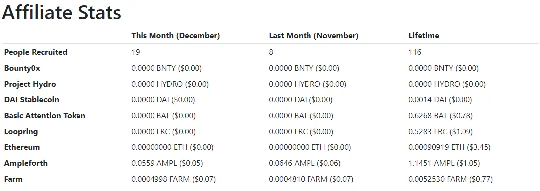 affiliate earnings december 2021