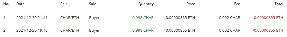 buyback december 2021 stats
