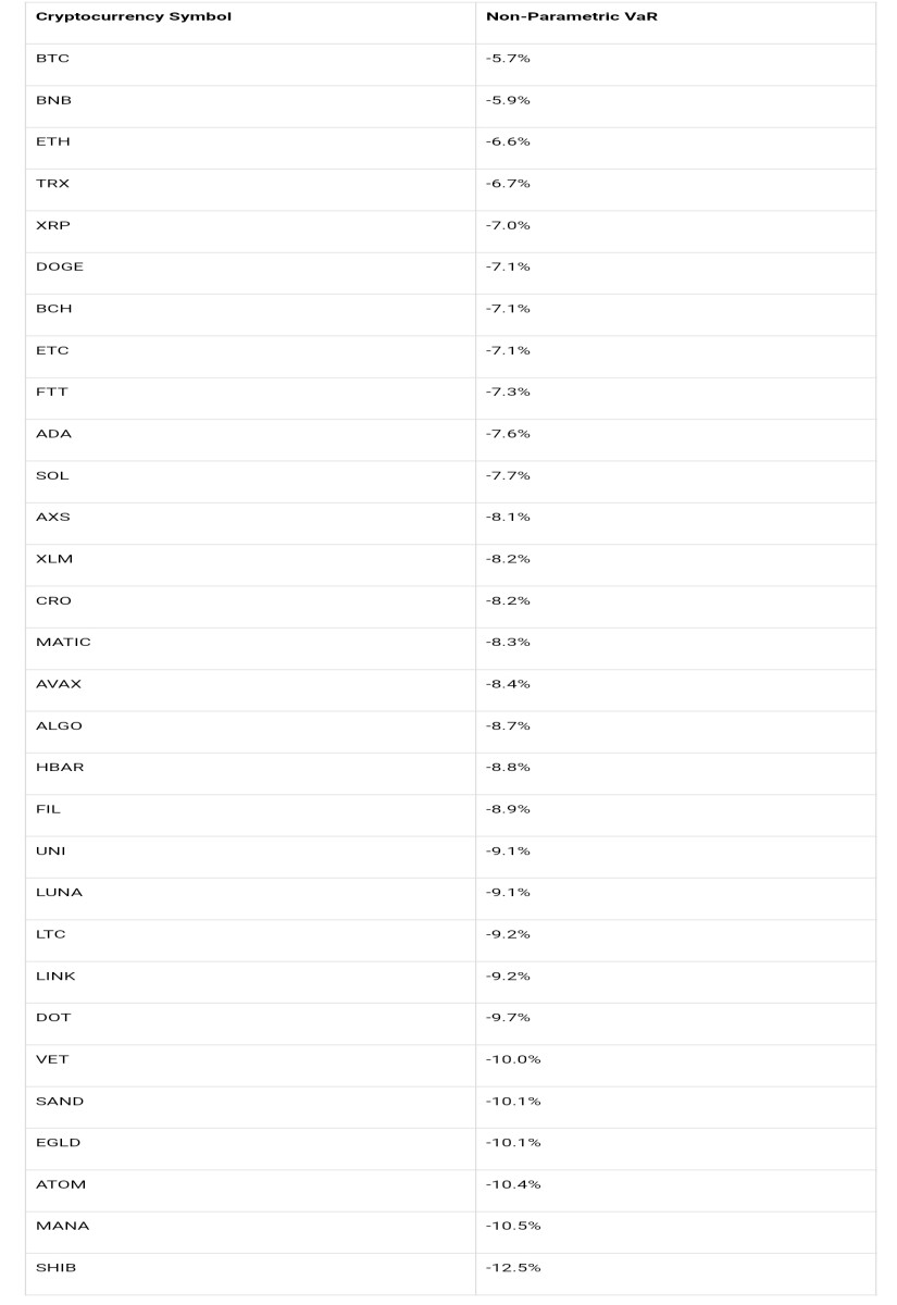 Cryptocurrencies VaR