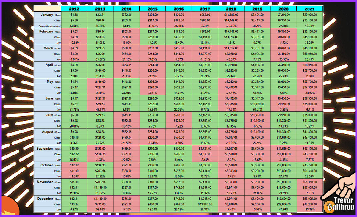 TREVOR BALTHROP BITCOIN ETHEREUM HISTORICAL MONTHLY DATA CHART CRYPTOCURRENCY PREDICTION TRADING INVESTING WHALE DEFI NFT THE REDHEAD