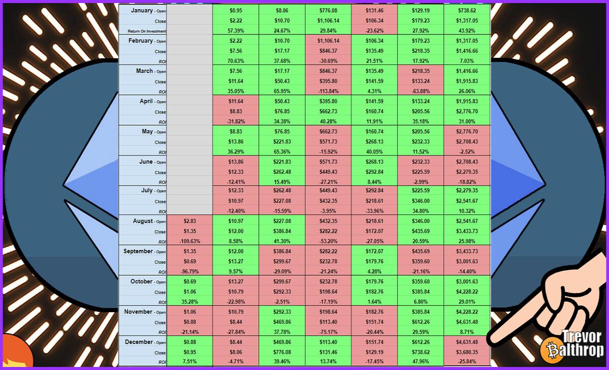 TREVOR BALTHROP BITCOIN ETHEREUM HISTORICAL MONTHLY DATA CHART CRYPTOCURRENCY PREDICTION TRADING INVESTING WHALE DEFI NFT THE REDHEAD