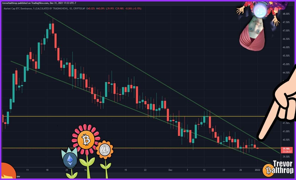 TREVOR BALTHROP BITCOIN ETHEREUM HISTORICAL MONTHLY DATA CHART CRYPTOCURRENCY PREDICTION TRADING INVESTING WHALE DEFI NFT THE REDHEAD
