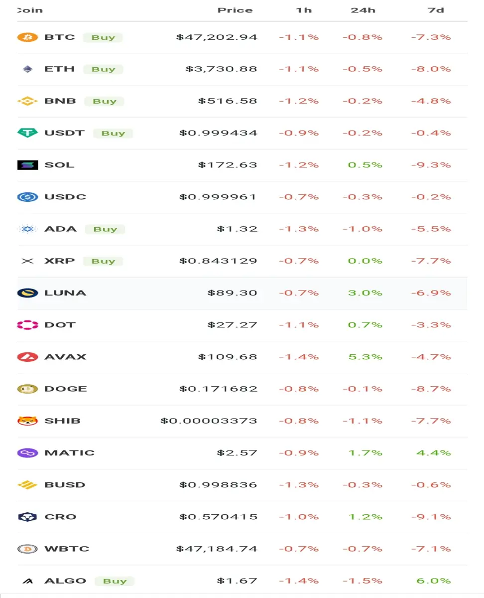 Snapshot from coingeco