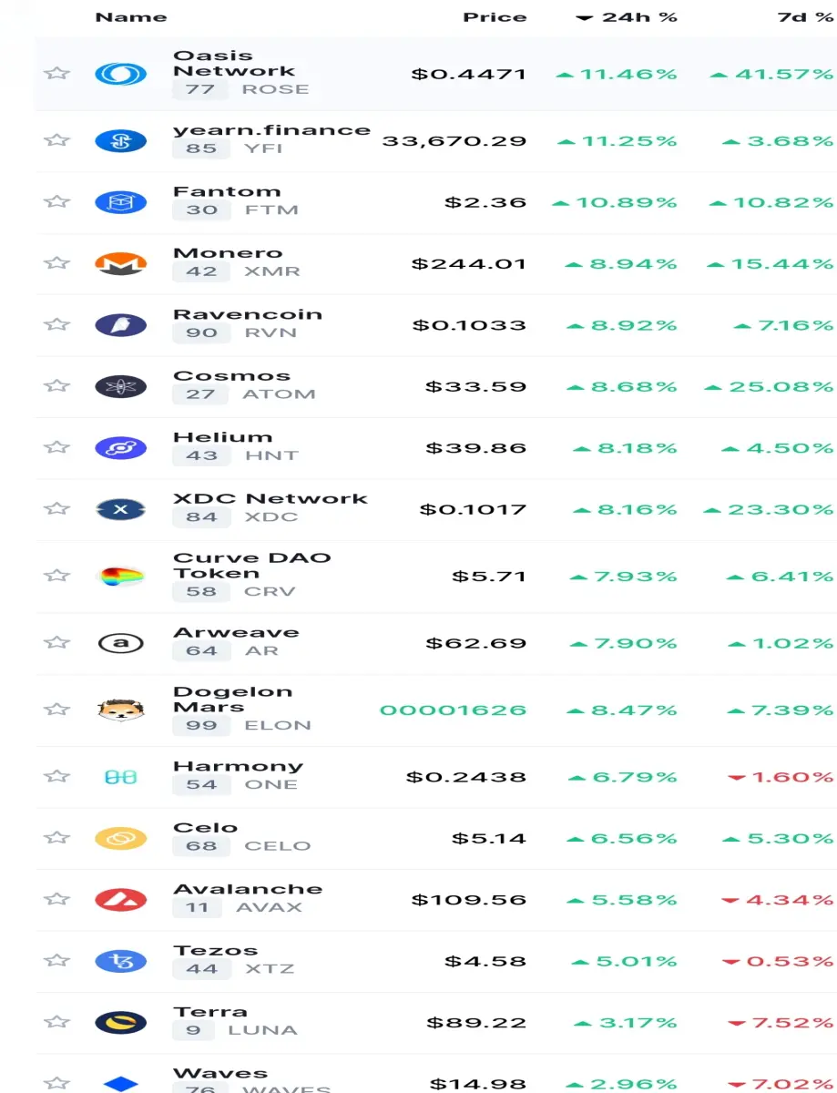 Snapshot from coinmarketcap.