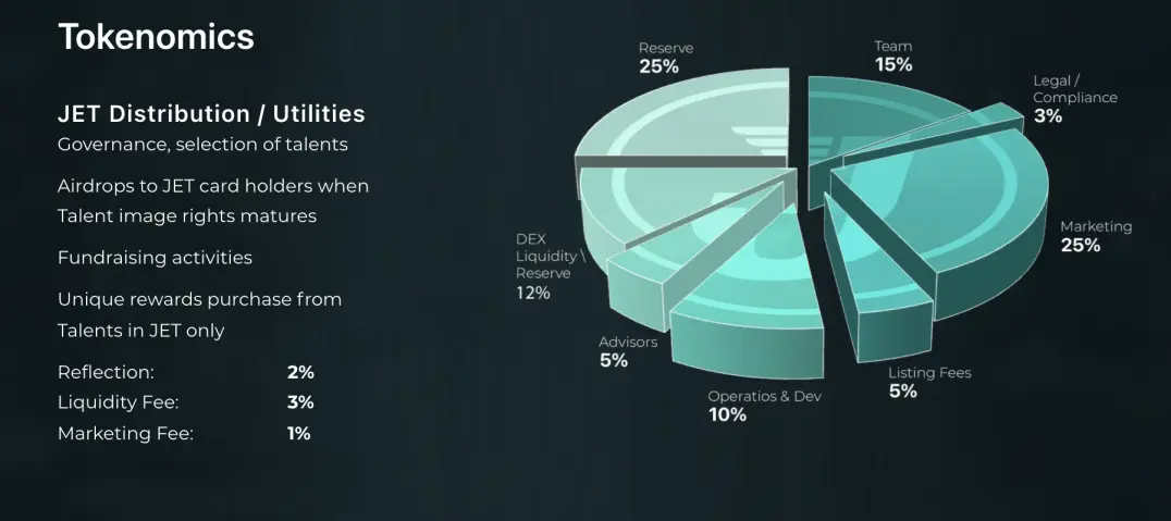 JetCoin Tokenomics