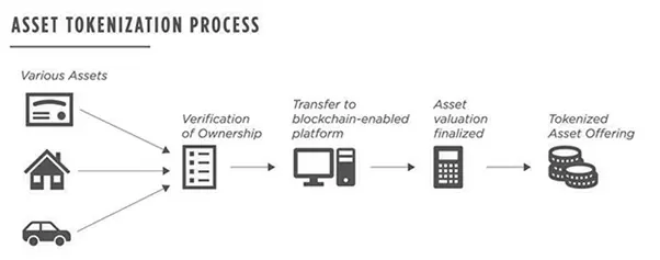 tokenization