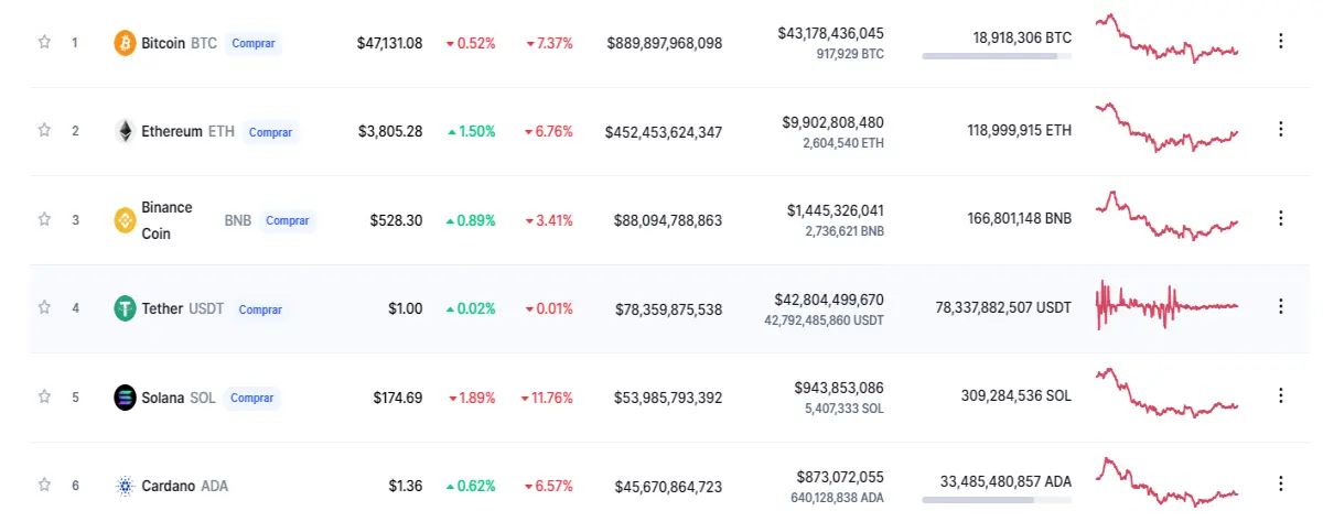 https://coinmarketcap.com/es/