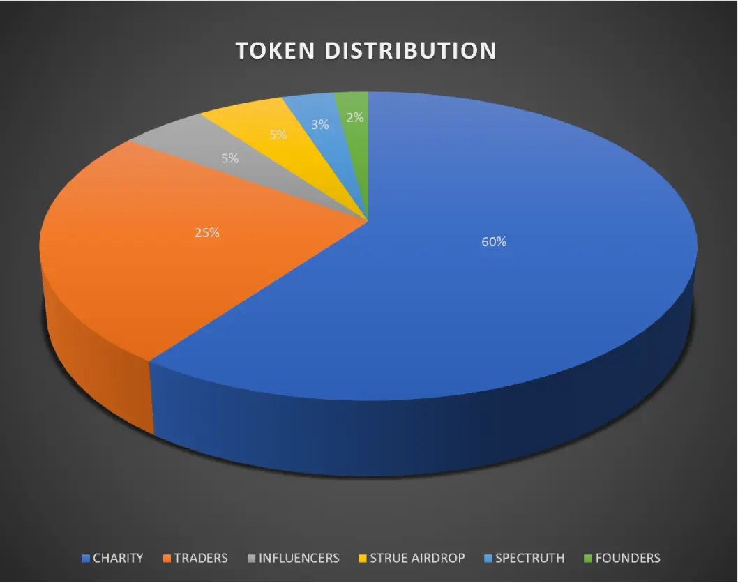Tokenomics