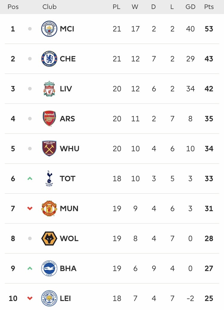 Top