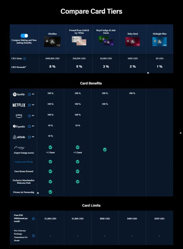 https://crypto.com/us/cards