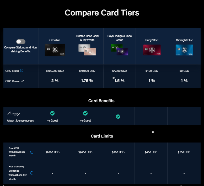 https://crypto.com/us/cards