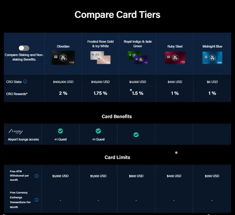 https://crypto.com/us/cards