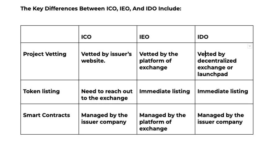 Key Differences