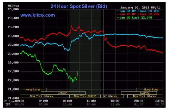 Silver spot - January 6, 2022 - courtesy www.kitco.com