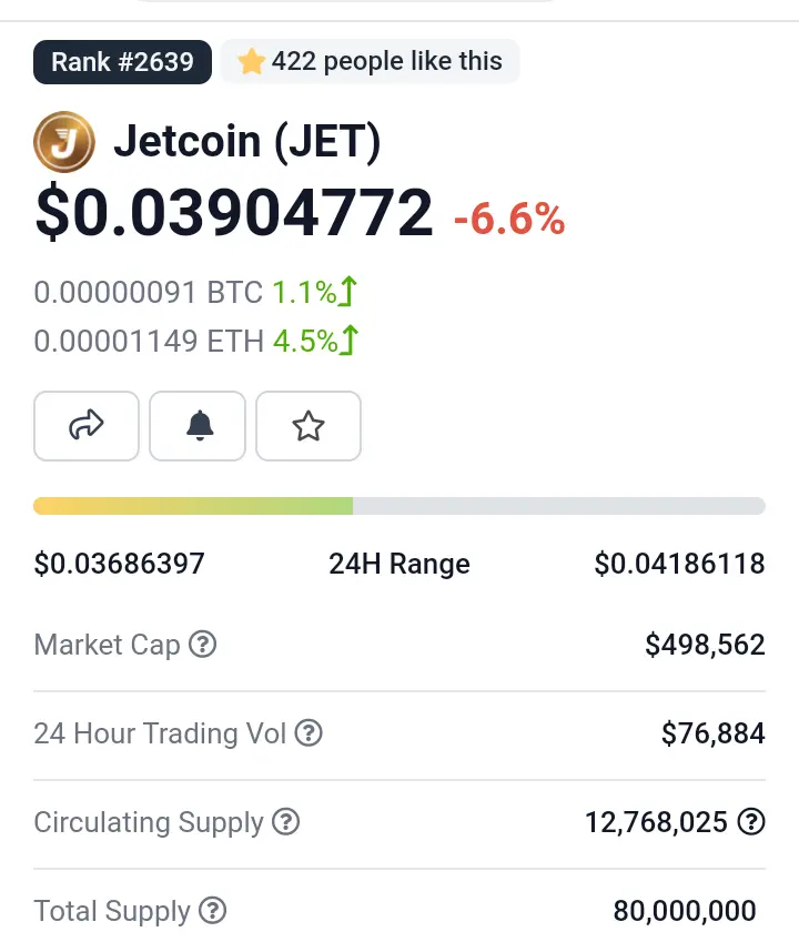 Coingecko information about Jetcoin