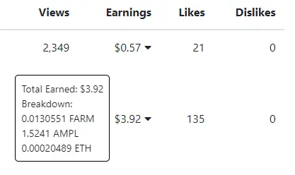 Earnings breakdown in crypto