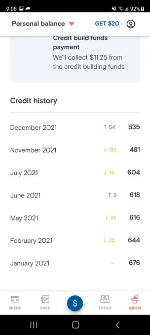 Credit Score history