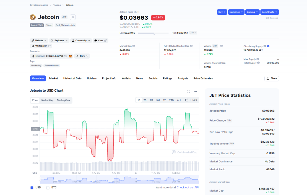 jetcoin on coinmarketcap